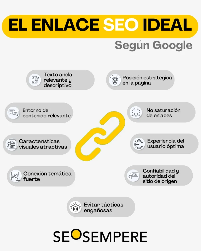 Cómo debe ser un backlink