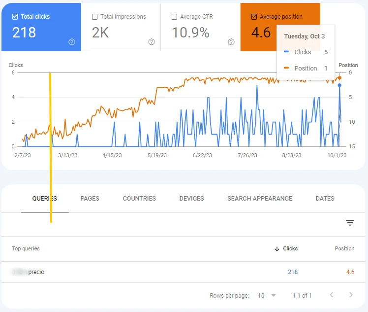 seo onpage seosempere