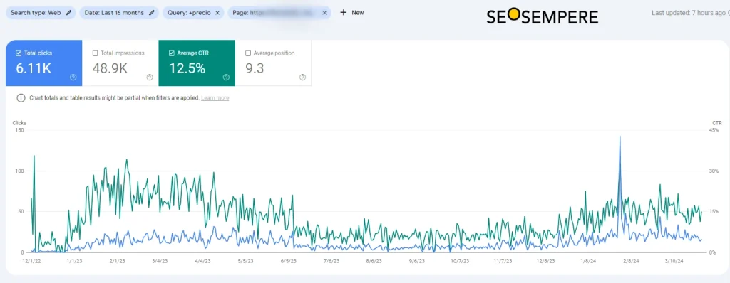 caso exito seo, tendencia tráfico palabras clave transaccionales