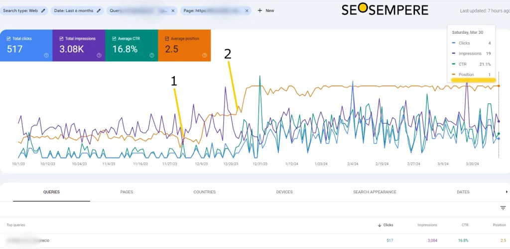 caso de éxito SEO: posición #1 para la keyword principal.