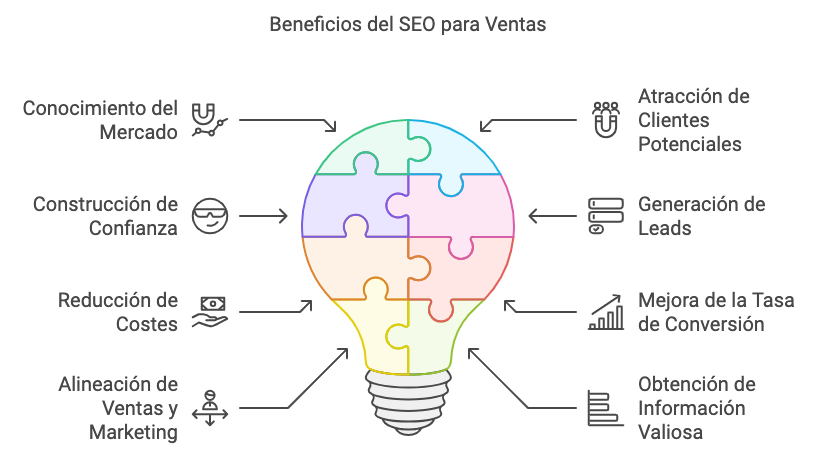 seo sales