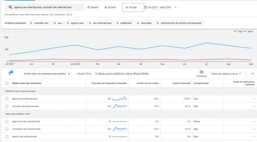 google keyword planner