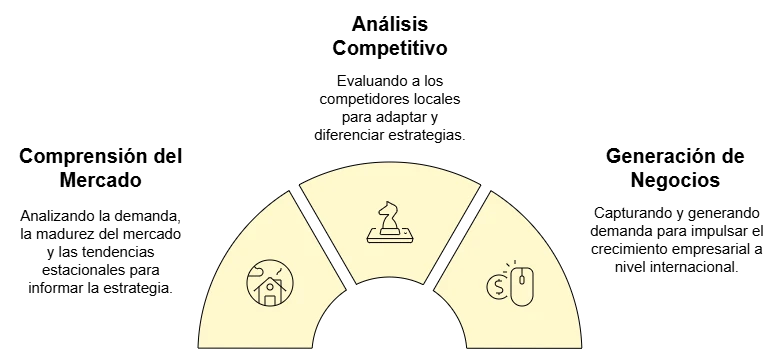 BENEFICIOS DEL SEO INTERNACIONAL